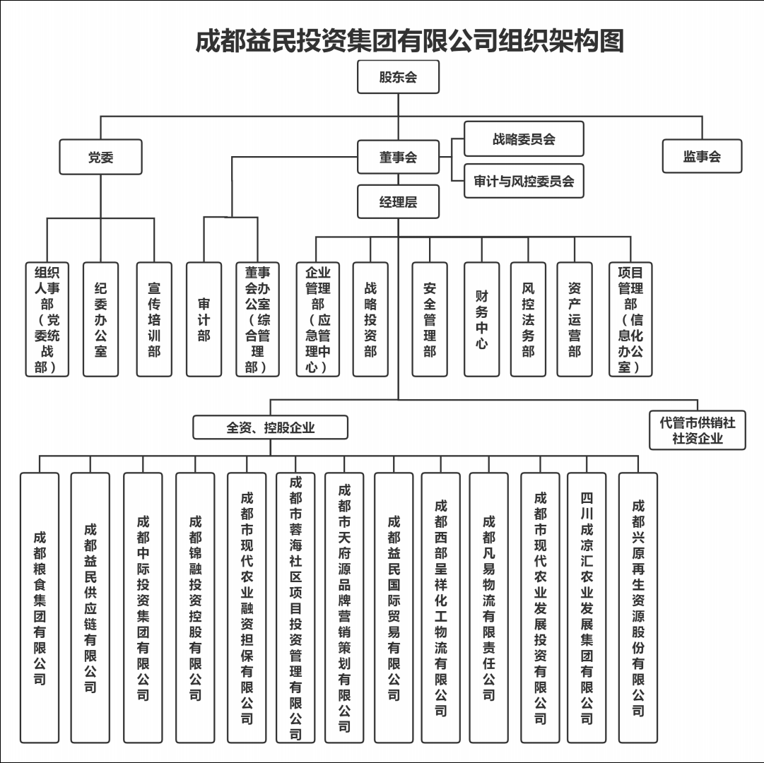 组织架构